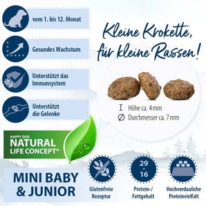 Happy Dog Fit & Vital Mini  Puppy